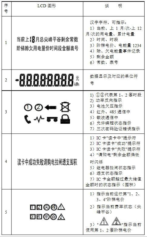 單相遠(yuǎn)程費(fèi)控電能表怎么看電量