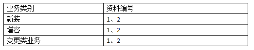 居民用電辦理業(yè)務(wù)需提供的資料