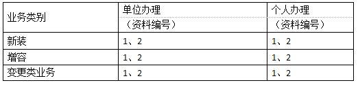 低壓用電辦理業(yè)務(wù)需提供的資料