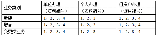 高壓用電辦理業(yè)務(wù)需提供的資料