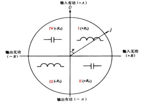 電表的正向有功和反向無功的詳細解讀