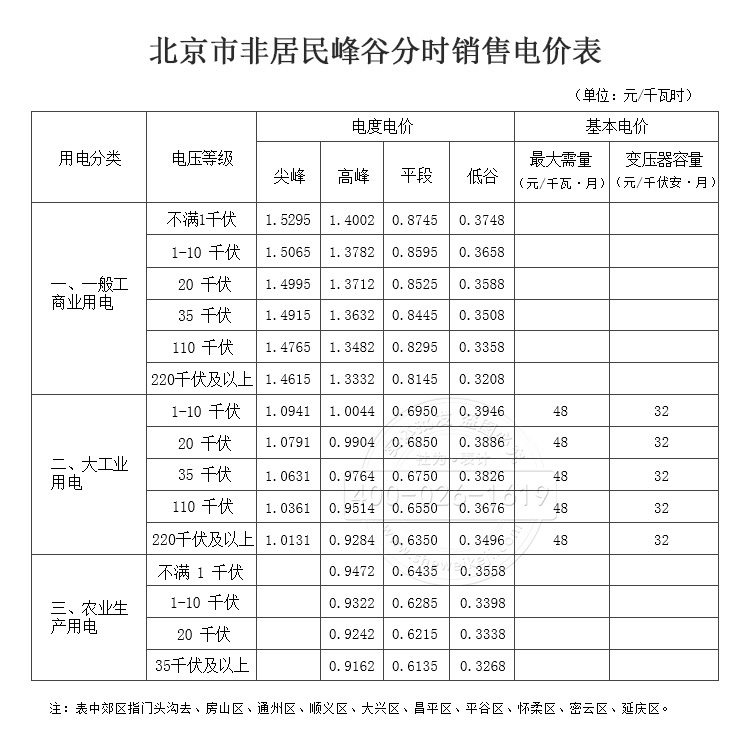 北京市非居民峰谷分時(shí)銷售電價(jià)表