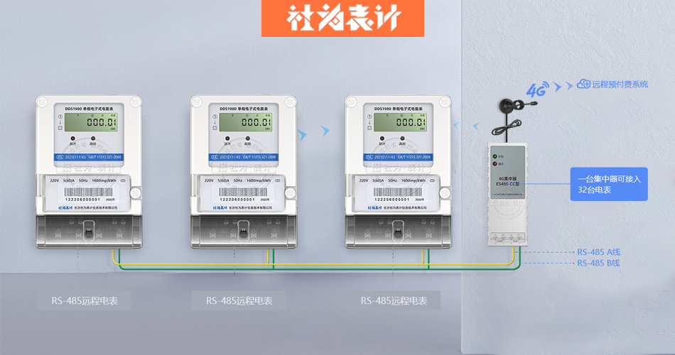 家用出租房電表